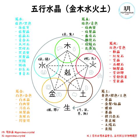 五行属水的水晶|五行与水晶之间的搭配也是有讲究的，不要乱带哦